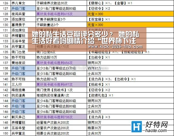 她的私生活豆瓣评分多少? 她的私生活好看吗剧情介绍“世界杯下注平台”(图3) 世界杯下注